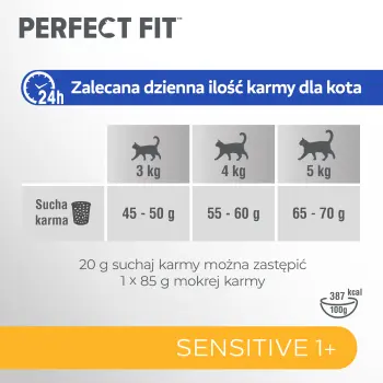 PERFECT FIT Sensitive 1+ Z Indykiem 7kg