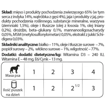 Dolina Noteci Premium Dla Psów Małych Ras Junior Bogata W Serca Z Indyka Z Wątróbką Z Gęsi 185g