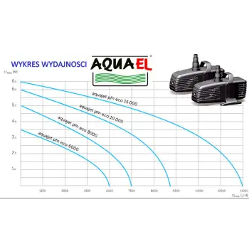 AQUAEL Pompa Fontannowa Pfn 8000 Eco 52W 7500 l/h