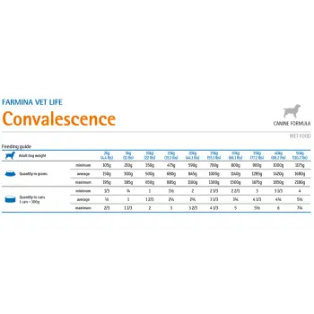 Farmina Vet Life Canine Convalescence 300g