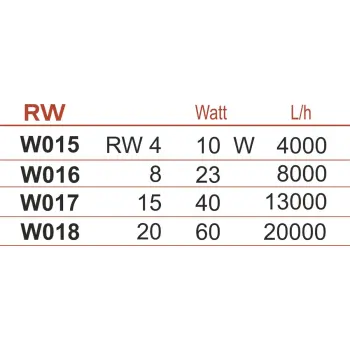 Falownik RW 8 Happet