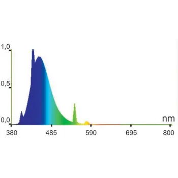 Świetlówka T8 BLUE Happet N072 18W