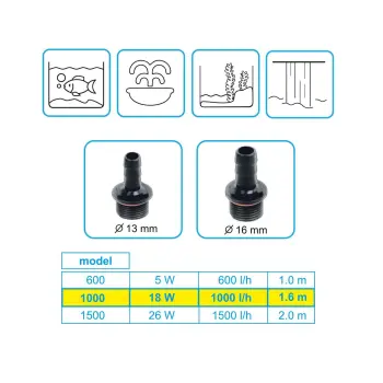 Pompa multi use 1000