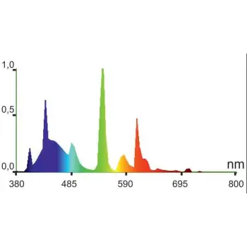 Świetlówka T5 HAPPET 39W NATURAL N075