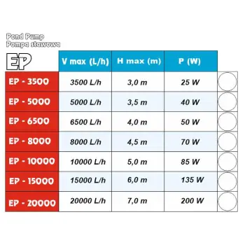 Pompa energooszczędna ECO EP 6500 Happet