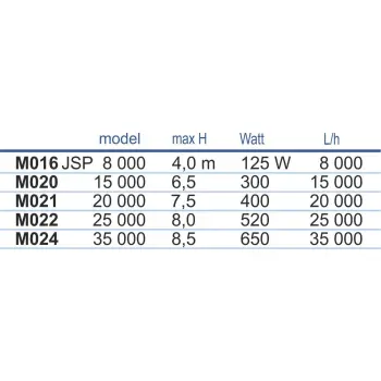 Pompa JSP 25 000 Happet