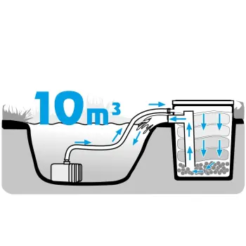 Filtr stawowy Biofiltr Kamuflaż Plus Happet + pompa