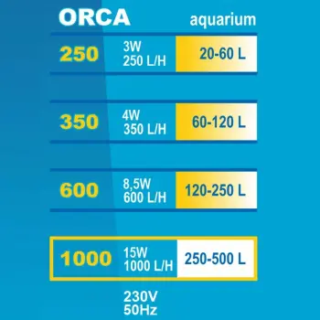 Filtr wewnętrzny Orca 250 Happet