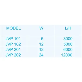 Falownik JVP-202 Happet podwójny