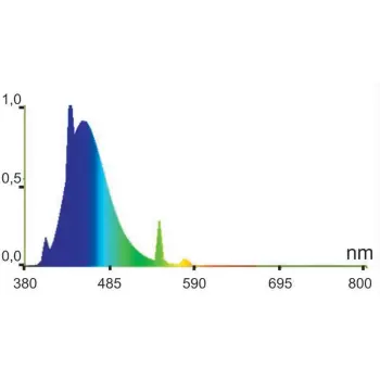 Świetlówka T8 HAPPET 30W BLUE N073