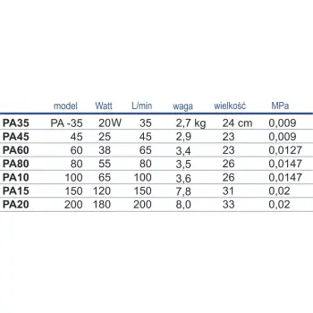 Pompa membranowa PA-150 Happet