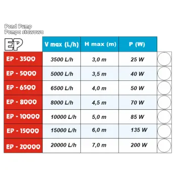 Pompa energooszczedna ECO EP 16000 Happet