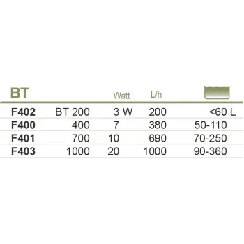 Filtr wewnętrzny do akwarium BT 1000 Hailea