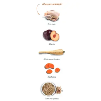 Amanova Dog Adult Mini Exquisite Chicken - kurczak 7kg