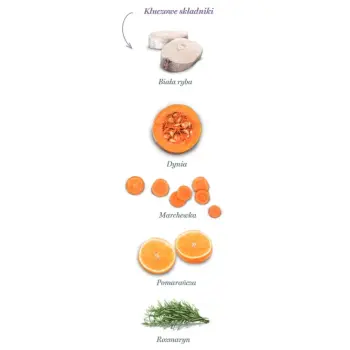 Amanova Cat Sterilised Fish Delicacy - biała ryba 1,5kg