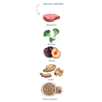 Amanova Cat Sterilised Delicious Lamb - jagnięcina 1,5kg