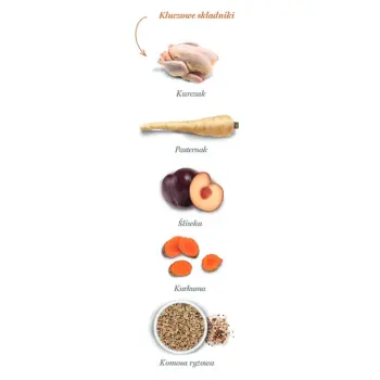 Amanova Cat Sterilised Exquisite Chicken - kurczak 1,5kg