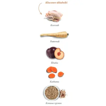 Amanova Cat Adult Exquisite Chicken - kurczak 1,5kg