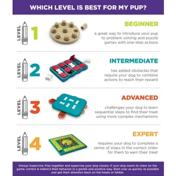 Nina Ottosson Puppy Smart Blue - gra edukacyjna [69535]