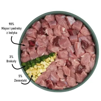 Purbello Dog Monoprotein Sausage Indyk 400g