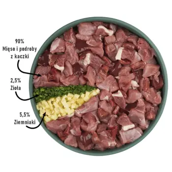 Purbello Dog Monoprotein Sausage Kaczka 200g