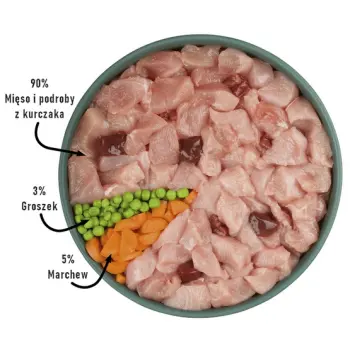 Purbello Dog Monoprotein Sausage Kurczak 400g