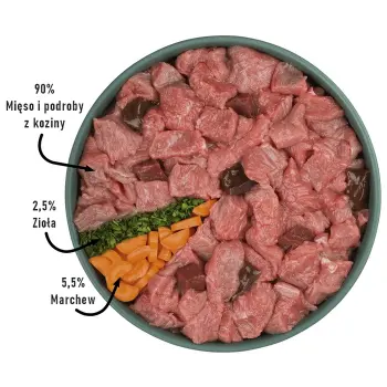 Purbello Dog Monoprotein Sausage Koza 400g