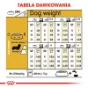 ROYAL CANIN Dachshund Adult 7,5kg