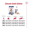 ROYAL CANIN Maxi Ageing 8+ 15kg