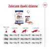 ROYAL CANIN Maxi Adult 15kg