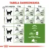 ROYAL CANIN Outdoor 4kg