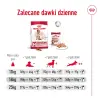 ROYAL CANIN Medium Adult 7+ 15kg