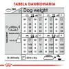 Royal Canin Mini Urinary Care karma sucha dla psów dorosłych, ras małych, ochrona dolnych dróg moczowych 3kg
