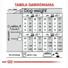 Royal Canin Mini Light Weight Care karma sucha dla psów dorosłych, ras małych z tendencją do nadwagi 1kg