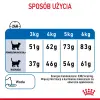 Royal Canin Light Weight Care karma sucha dla kotów dorosłych, utrzymanie prawidłowej masy ciała 1,5kg