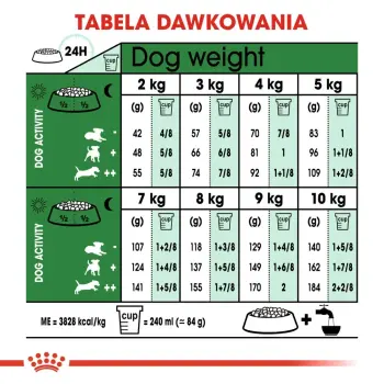 Royal Canin Mini Ageing 12+ karma sucha dla psów dojrzałych po 12 roku życia, ras małych 800g