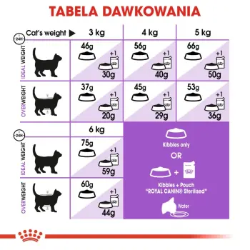 Royal Canin Sterilised 7+ karma sucha dla kotów dorosłych, od 7 do 12 roku życia, sterylizowanych 3,5kg