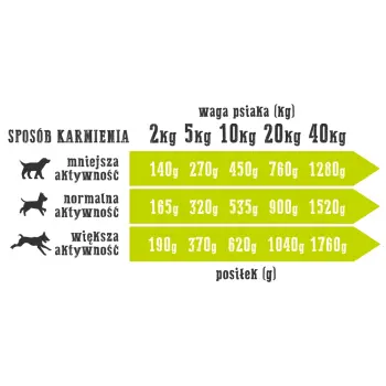 Wiejska Zagroda Kaczka z gruszką puszka 400g