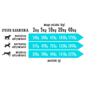 Wiejska Zagroda Rybna uczta puszka 400g