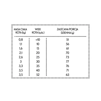 Pan Mięsko Karma sucha dla kociąt - kurczak i królik chrupki XS 1,6kg