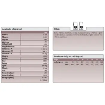 TROVET IPD Hypoallergenic Insect Dla Psa 3kg