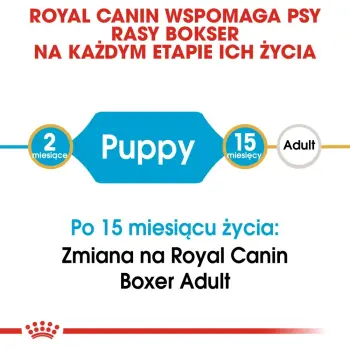 ROYAL CANIN Boxer Puppy 12kg