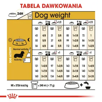 ROYAL CANIN Dachshund Adult 7,5kg