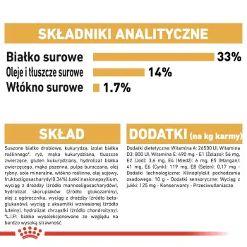 ROYAL CANIN Labrador Retriever Puppy 12kg