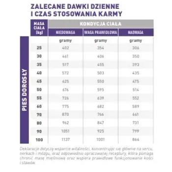 ROYAL CANIN Mature Consult Large Dog 14kg