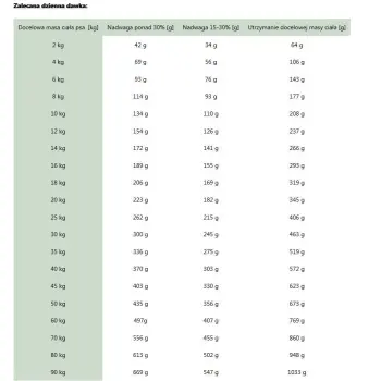 ROYAL CANIN Satiety Weight Management 1,5kg