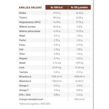 ROYAL CANIN Gastrointestinal Hairball 400g