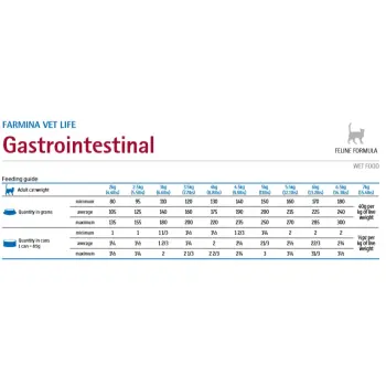 Farmina Vet Life Feline Gastrointestinal 85g