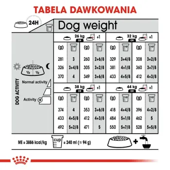 ROYAL CANIN CCN Maxi Digestive Care 3kg