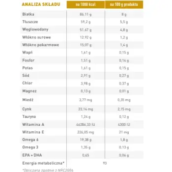 ROYAL CANIN Urinary S/O 12x100g